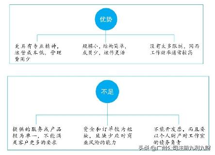 如何選擇公司類(lèi)型？分清各種公司的性質(zhì)