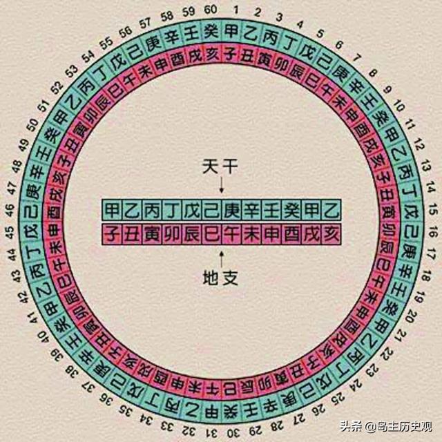 古代為什么有公元前、公元后之分？公元元年是中國(guó)哪個(gè)朝代？
