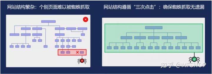 SEO站內(nèi)優(yōu)化，這8個細(xì)節(jié)不能忽略
