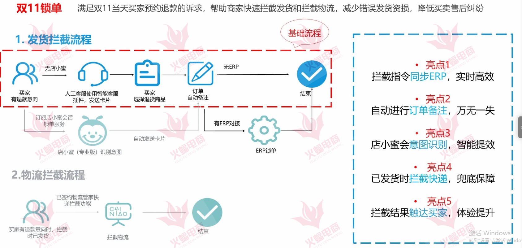 惡意湊單退款—賣家怎么辦？