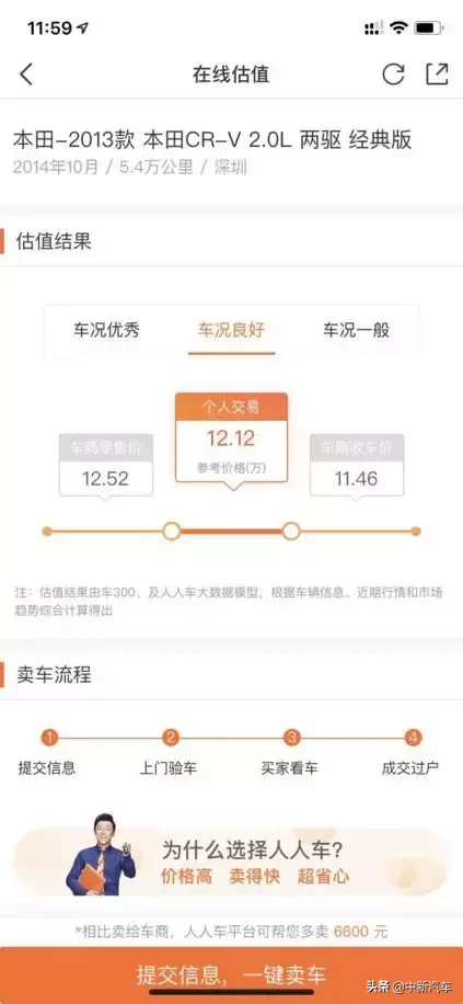 二手車怎么賣最劃算？瓜子、優(yōu)信、車置寶二手車平臺(tái)賣車價(jià)格橫評(píng)