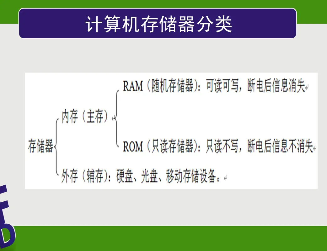 跟著詩妍姐姐學(xué)電腦——計算機(jī)硬件系統(tǒng)的組成