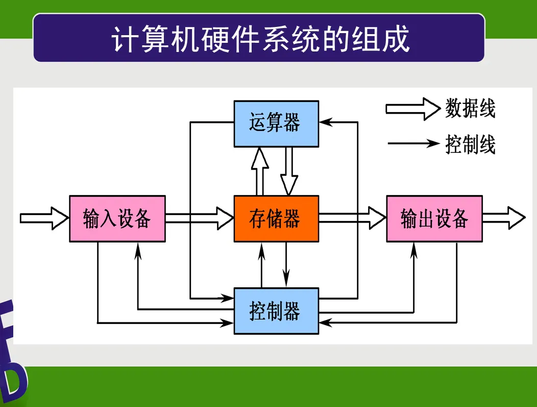跟著詩妍姐姐學(xué)電腦——計算機(jī)硬件系統(tǒng)的組成