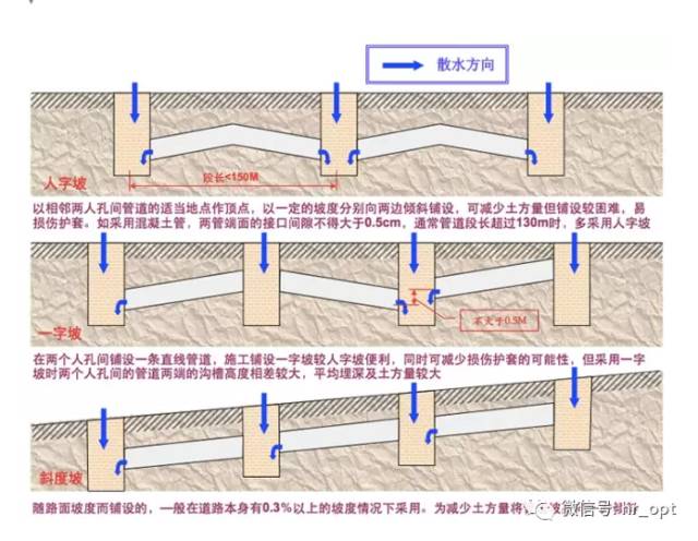 通信管道施工技術(shù)大全