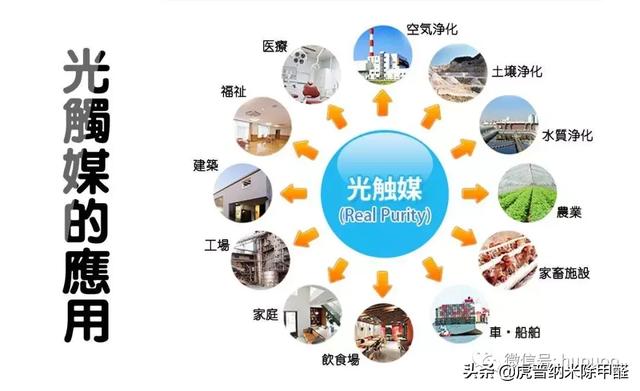 概述：什么是光觸媒，光觸媒有什么作用？