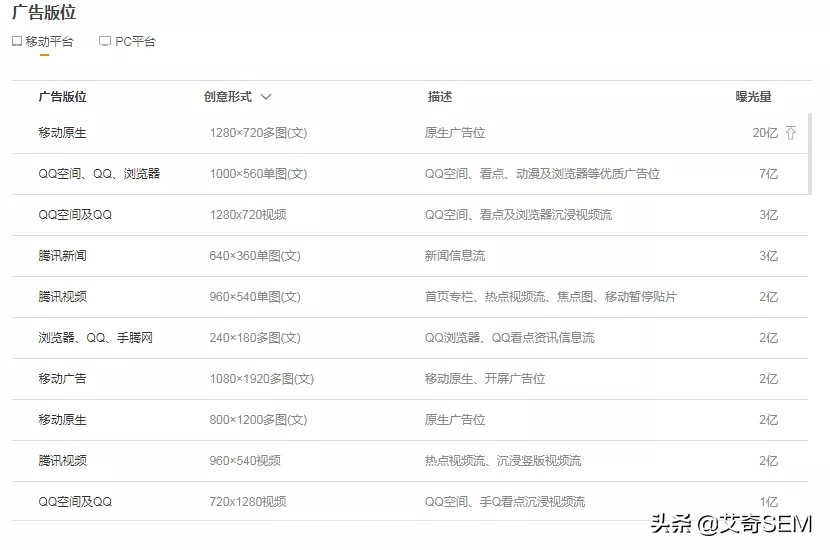 廣點(diǎn)通投放指南，從賬戶搭建到優(yōu)化全流程，教育行業(yè)參考