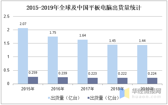 觸摸屏行業(yè)市場現(xiàn)狀及競爭格局分析，產(chǎn)業(yè)鏈逐漸向大陸轉(zhuǎn)移「圖」