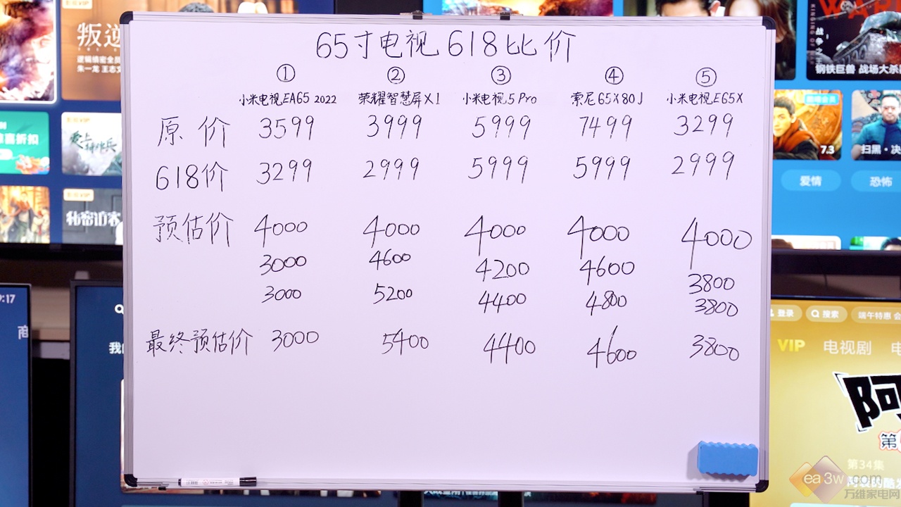 618買怎樣的電視才劃算？5款65吋大屏電視盲測比價(jià)給你答案