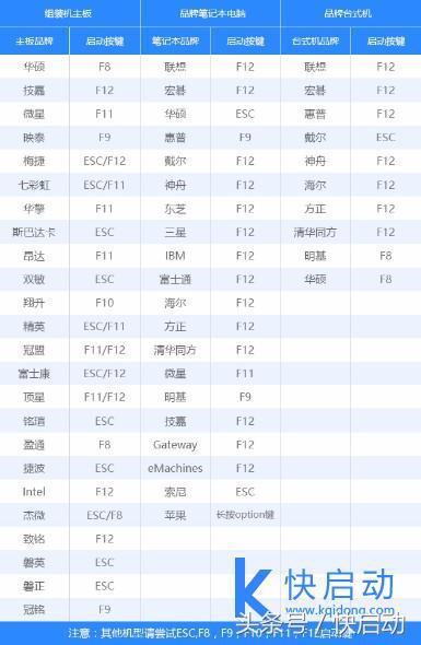 win7 64位系統(tǒng)什么樣的電腦可以安裝？看完保證不吃虧！