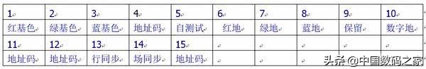 VGA接口定義，詳細圖文資料