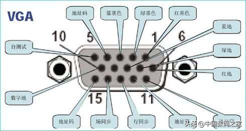 VGA接口定義，詳細圖文資料