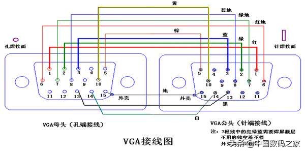 VGA接口定義，詳細圖文資料