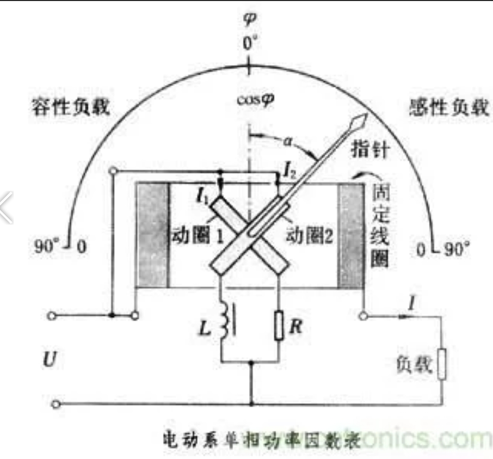 科普：什么是功率因數(shù)？功率因數(shù)有什么用？