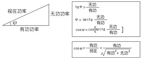 科普：什么是功率因數(shù)？功率因數(shù)有什么用？