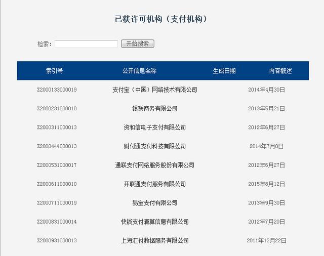 實(shí)操央行注銷上海暢購(gòu)支付牌照啦 你的第三方支付公司還合法嗎？（附查詢辦法）