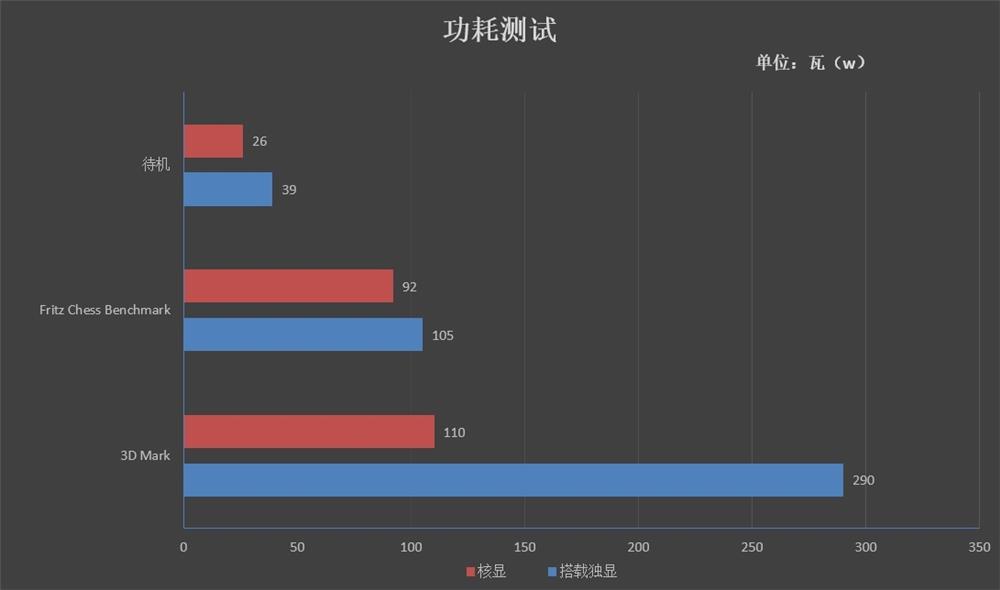 銘瑄撼地者H311M-666主板評(píng)測(cè):搭載DDR3內(nèi)存+極低功耗