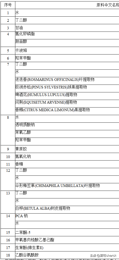 夏可叔叔扒產(chǎn)品——黛珂保濕美容液