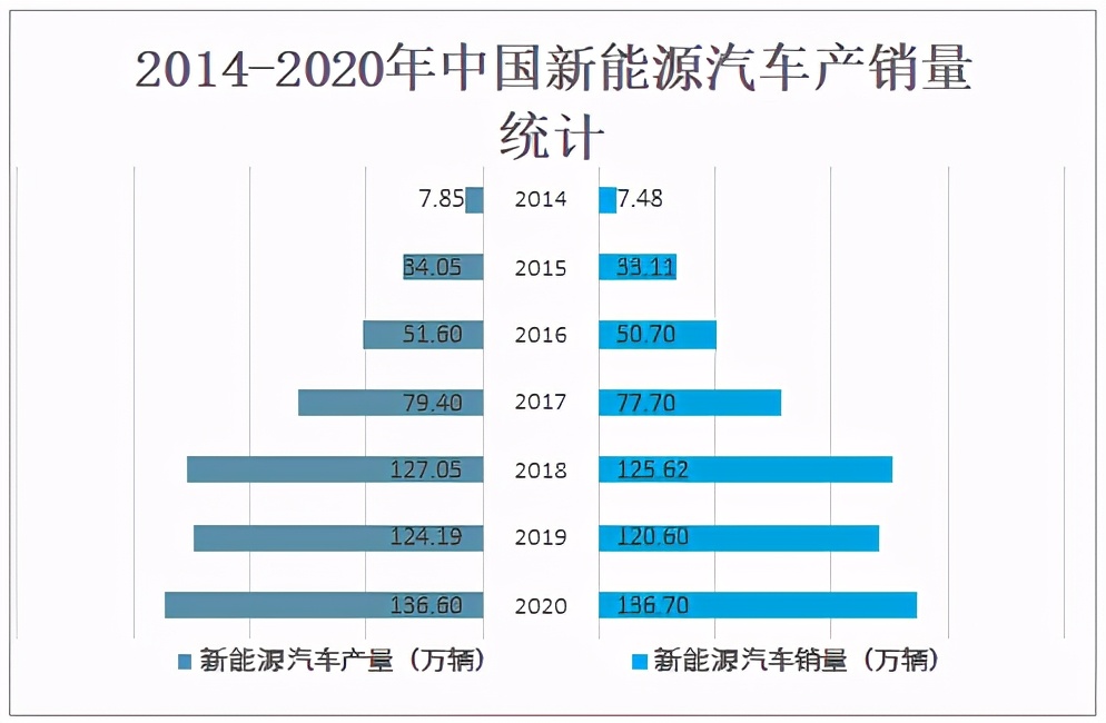 2020年中國汽車后市場發(fā)展現(xiàn)狀及未來發(fā)展趨勢分析