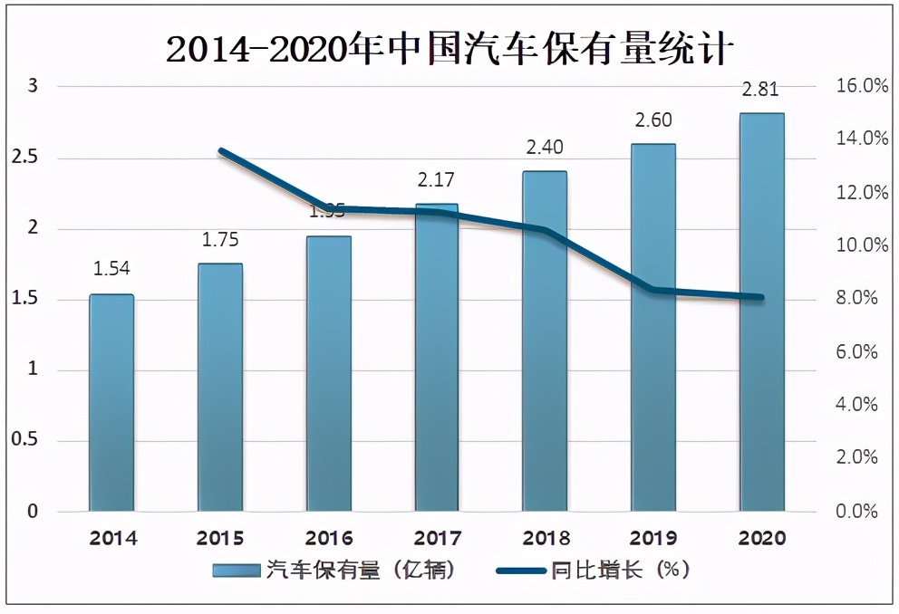 2020年中國汽車后市場發(fā)展現(xiàn)狀及未來發(fā)展趨勢分析