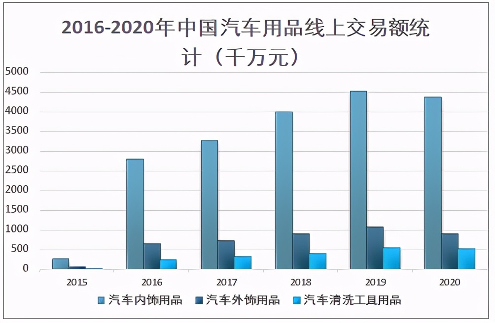 2020年中國汽車后市場發(fā)展現(xiàn)狀及未來發(fā)展趨勢分析