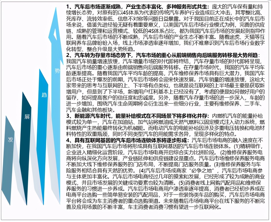 2020年中國汽車后市場發(fā)展現(xiàn)狀及未來發(fā)展趨勢分析