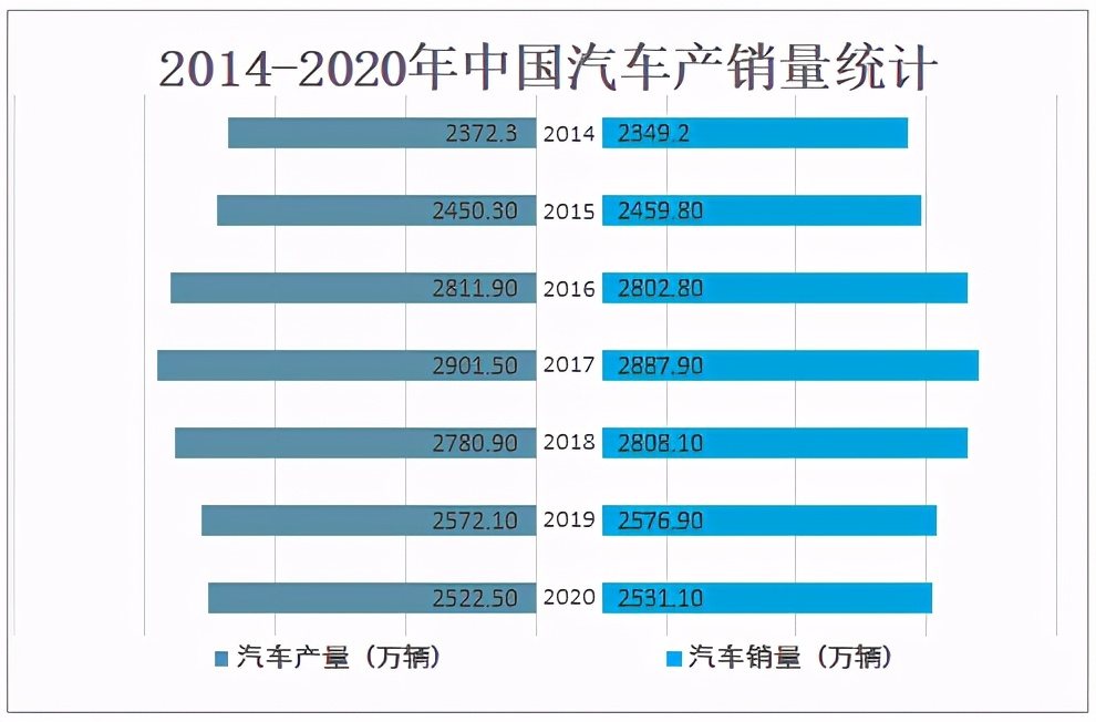 2020年中國汽車后市場發(fā)展現(xiàn)狀及未來發(fā)展趨勢分析