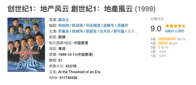 90后必看十部老電視?。?0年代經(jīng)典的電視?。?21)