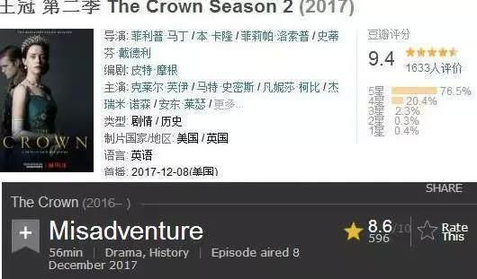 10部必看的高分美?。ūP點(diǎn)今年豆瓣9.0分以上的）(46)