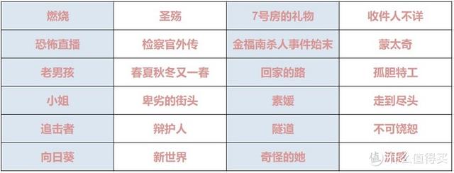十大必看經(jīng)典韓國(guó)電影(24部精選韓國(guó)高分電影)(2)
