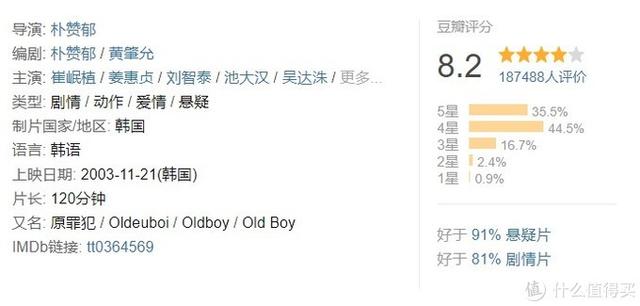 十大必看經(jīng)典韓國(guó)電影(24部精選韓國(guó)高分電影)(79)