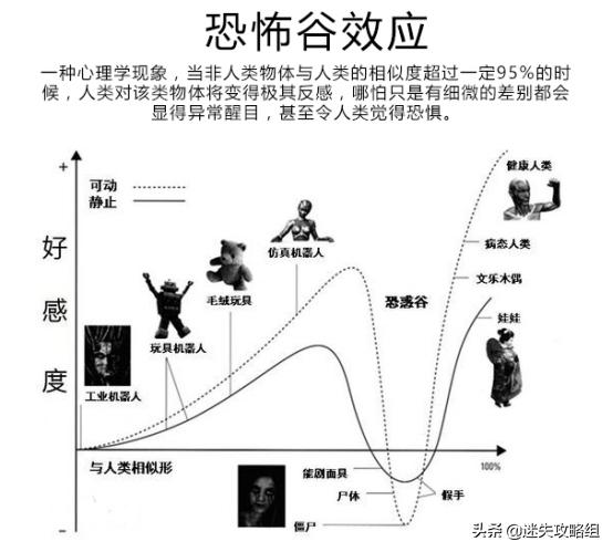 寂靜嶺2詳細(xì)劇情解析(不敢于直視深淵的人)(7)
