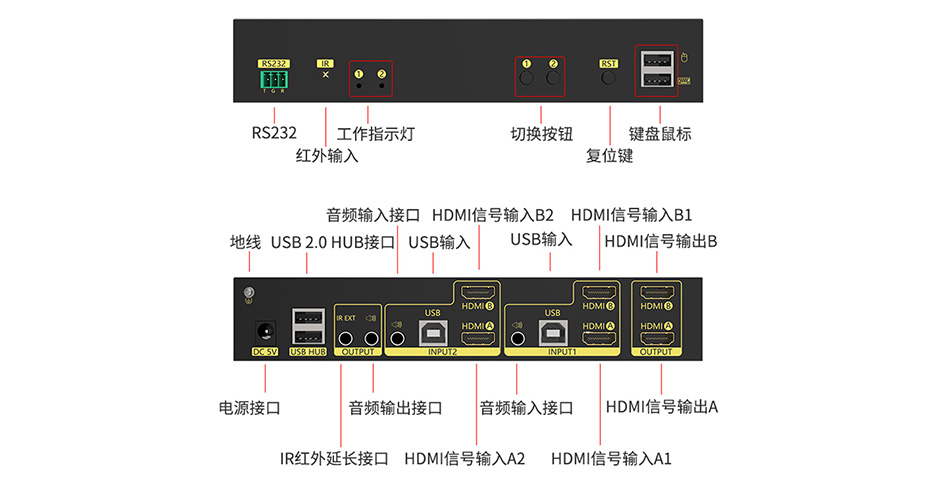 雙屏主機(jī)也能切換了！HDMI KVM雙屏切換器212HK