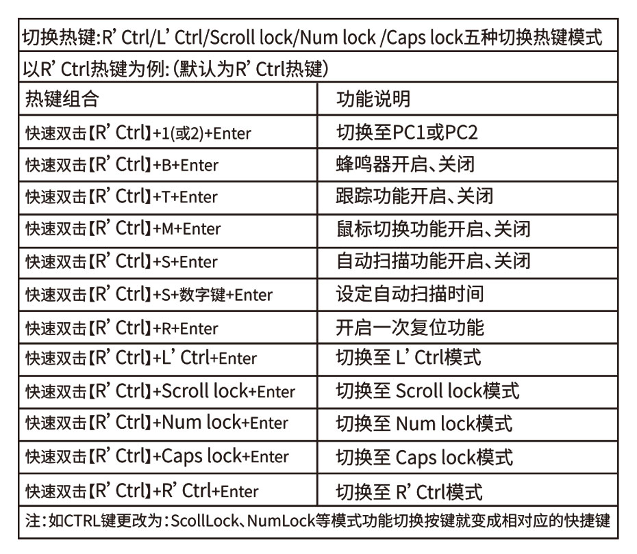 雙屏主機(jī)也能切換了！HDMI KVM雙屏切換器212HK