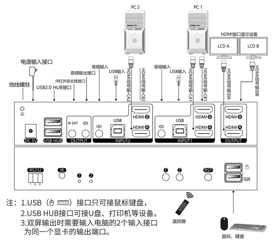 雙屏主機(jī)也能切換了！HDMI KVM雙屏切換器212HK