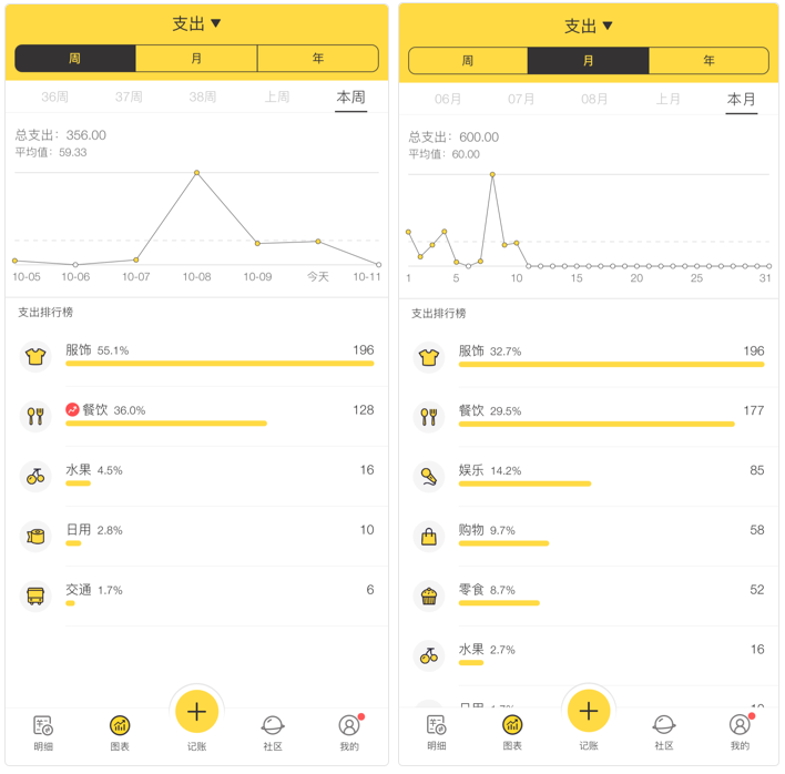5個(gè)好用的記賬軟件，全面掌控每一筆收支