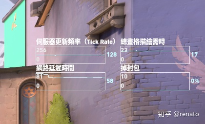 還在用付費加速器嗎？這幾款免費加速器可太香了