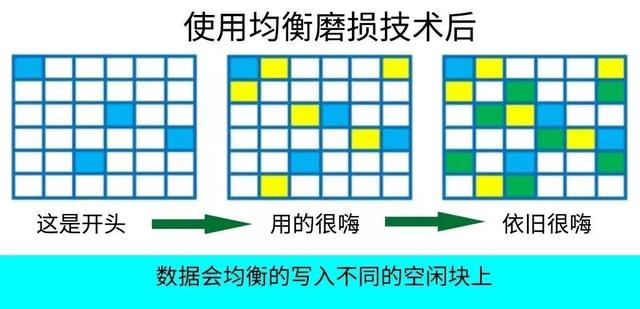 教你絕對(duì)無法恢復(fù)文件的方法，刪除、粉碎、格式化？