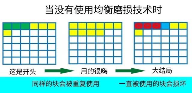 教你絕對(duì)無法恢復(fù)文件的方法，刪除、粉碎、格式化？