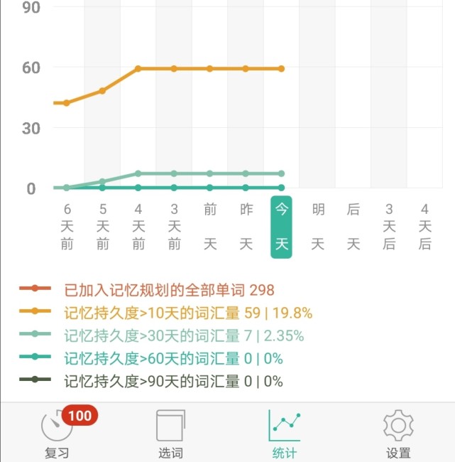 背單詞必須要知道的三個(gè)軟件 選對工具 事半功倍