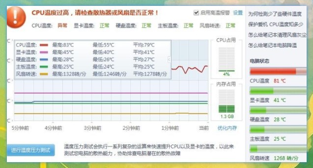 揭秘：CPU到了120°會(huì)不會(huì)壞？它到底能承受多高的溫度