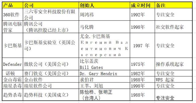 個(gè)人電腦裝什么殺毒軟件好用？迷惑多年終于對(duì)比明白了