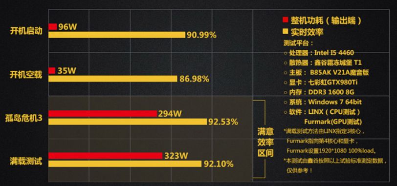 2020臺(tái)式機(jī)電源排行榜：盲目迷信海盜船，不如追求國(guó)產(chǎn)性價(jià)比