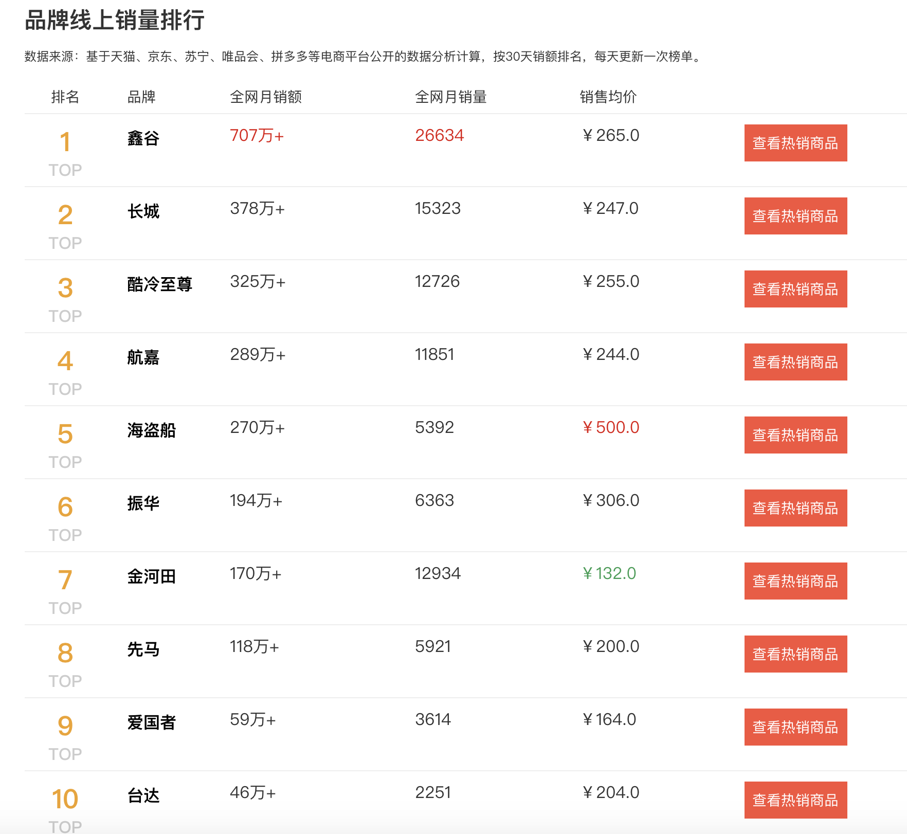 2020臺(tái)式機(jī)電源排行榜：盲目迷信海盜船，不如追求國(guó)產(chǎn)性價(jià)比