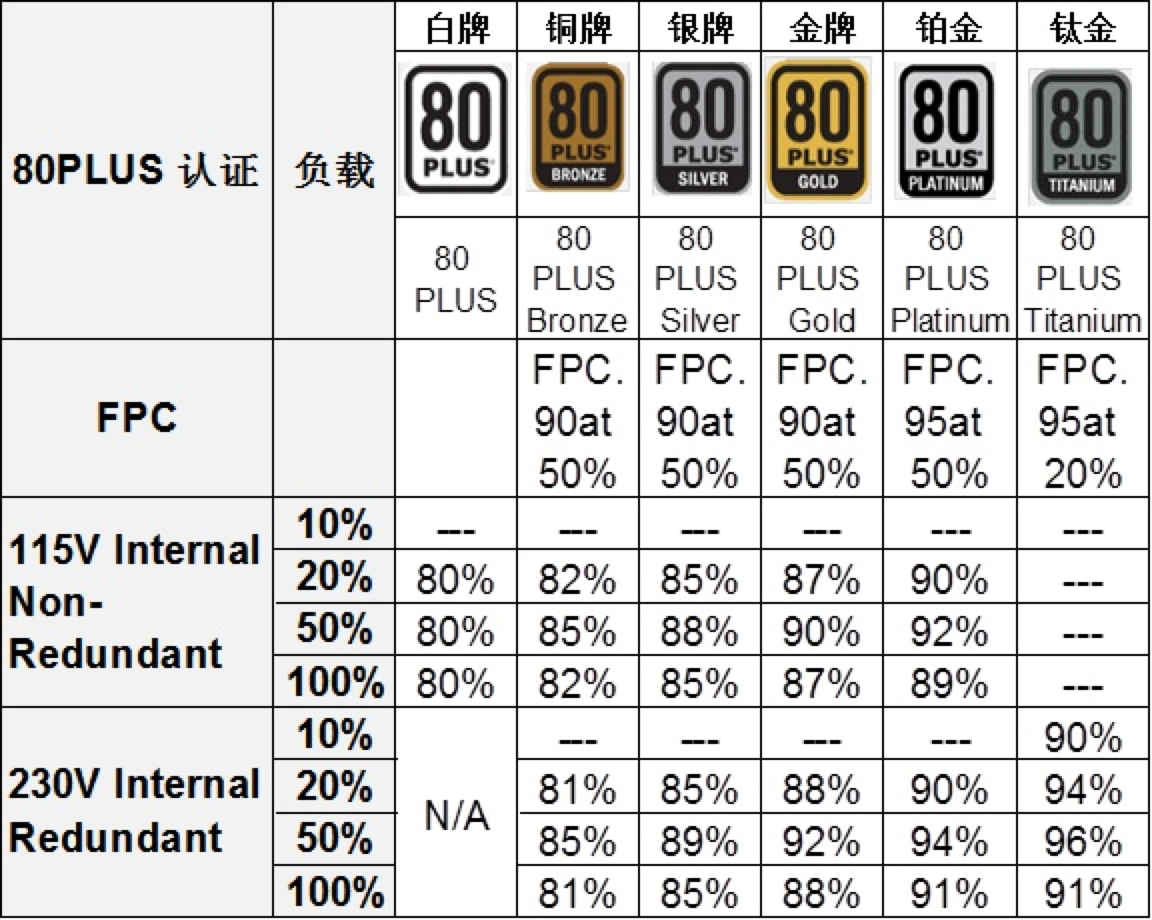 2020臺(tái)式機(jī)電源排行榜：盲目迷信海盜船，不如追求國(guó)產(chǎn)性價(jià)比