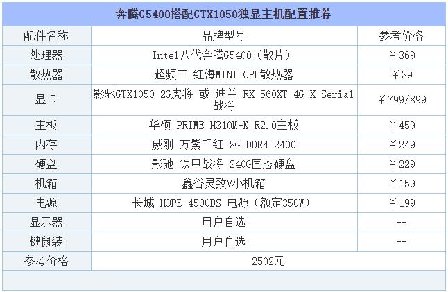 2019年8月DIY裝機(jī)指南:從入門到高端的組裝電腦主機(jī)配置推薦