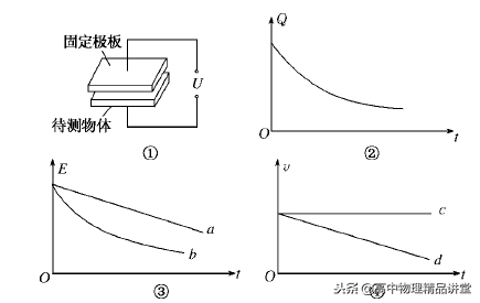 專題8.5 有關(guān)電場中的電容器問題