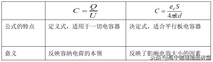 專題8.5 有關(guān)電場中的電容器問題