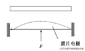 專題8.5 有關(guān)電場中的電容器問題