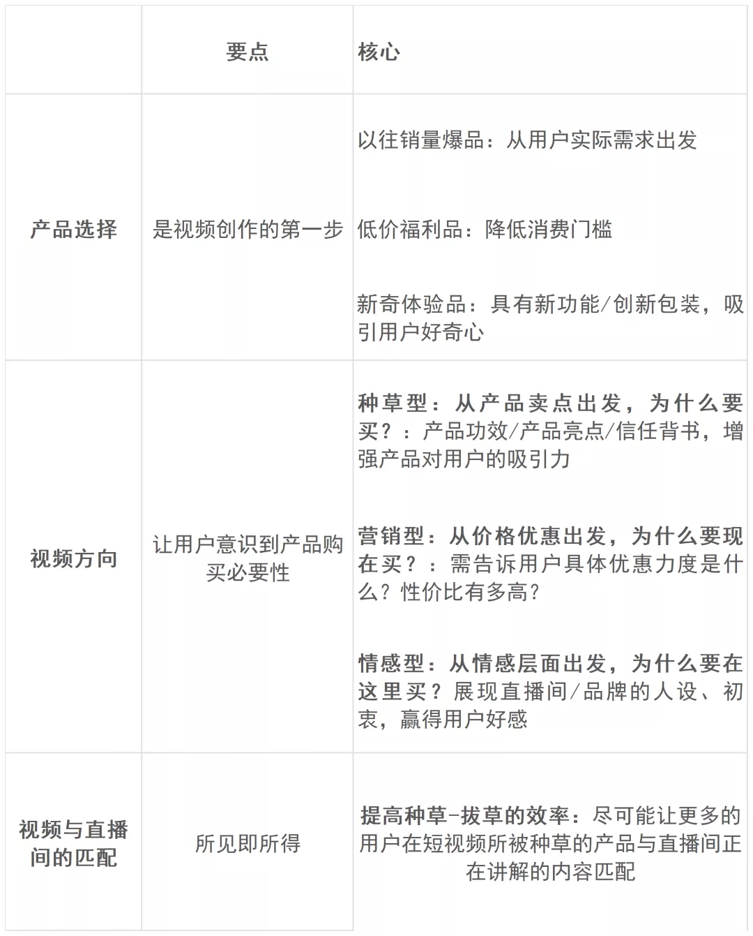 直播GMV如何增長(zhǎng)？