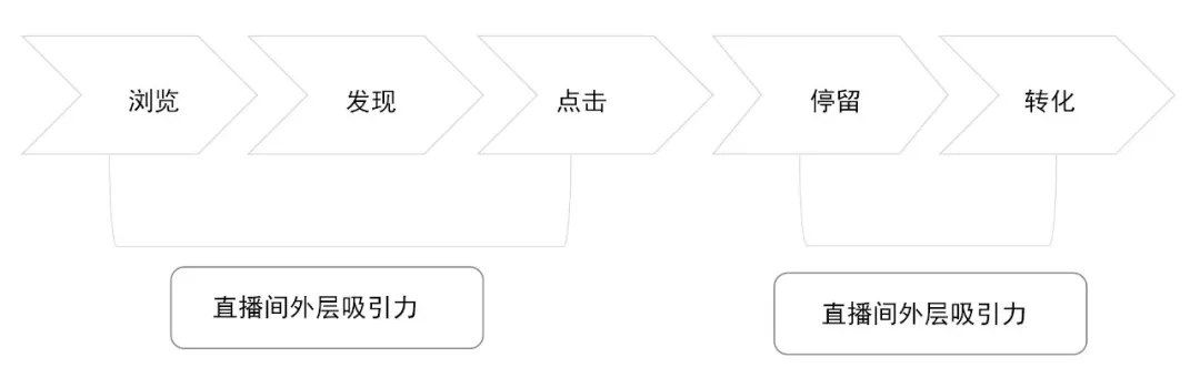 直播GMV如何增長(zhǎng)？